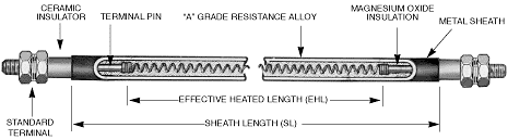 Tubular Heaters