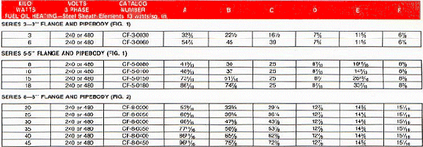 Fuel Oil Heating Steel Sheath Elements 3-3,5-5,8-8