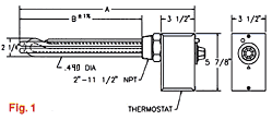 Dishwasher Heaters