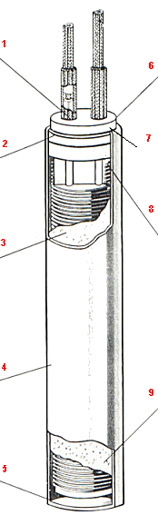 Cartridge Heaters