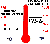 thermometer range