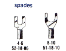 Spades Wire Range 22-18