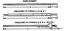 Straight Thermocouple Elements