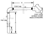 Cast Iron Screw Cover Head Standard