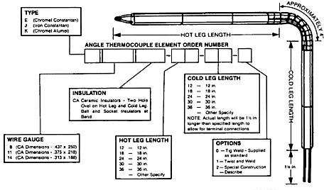 Angle Thermocouple Elements